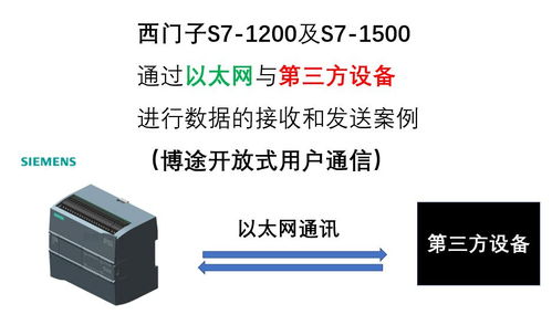 西門子S7-1200與S7-1500 PLC通過以太網(wǎng)與第三方設(shè)備通信 軟硬件集成與零售應(yīng)用指南