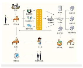 蘇州美食城軟件 計(jì)算機(jī)軟硬件及輔助設(shè)備零售的新業(yè)態(tài)融合