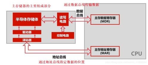 從軟件開發的視角，重新審視計算機組成原理——組成篇