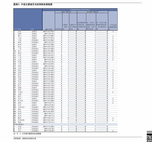 數字化轉型中的三重奏 網絡設備、投資公司與計算機軟件開發的深度融合